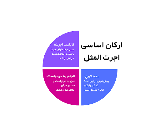ارکان اساسی اجرت المثل