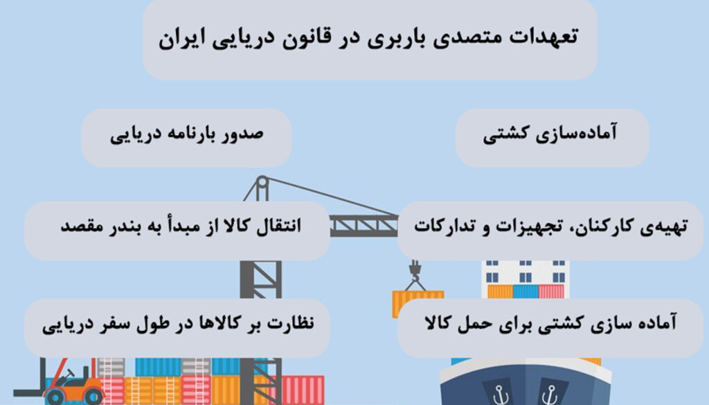 تعهدات متصدی باربری در قانون دریایی ایران