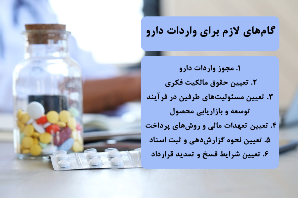 برای واردات دارو به ایران چه گام‌هایی باید برداشته شود