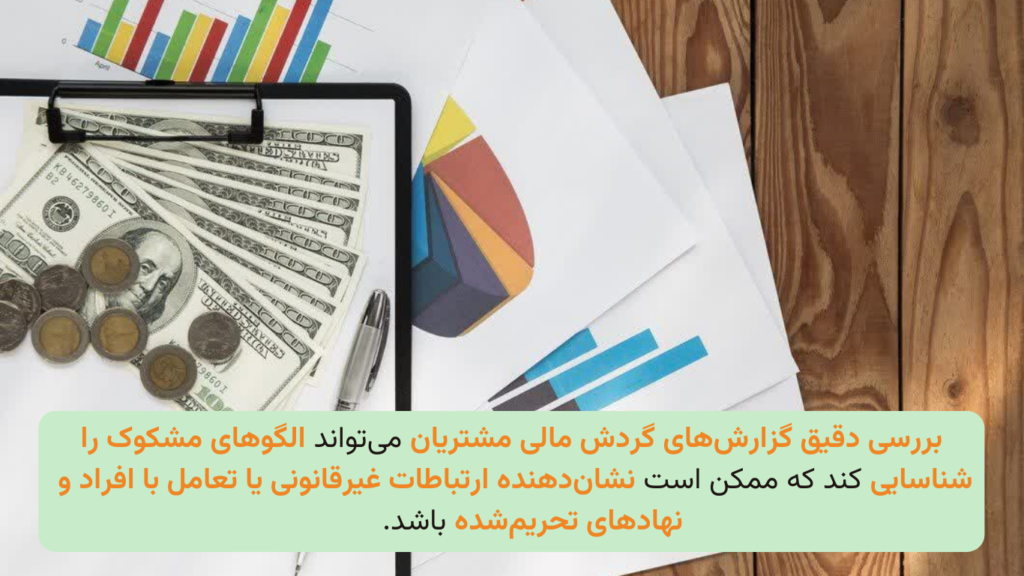 اطمینان از عدم تعامل با افراد یا نهادهای تحریم‌شده