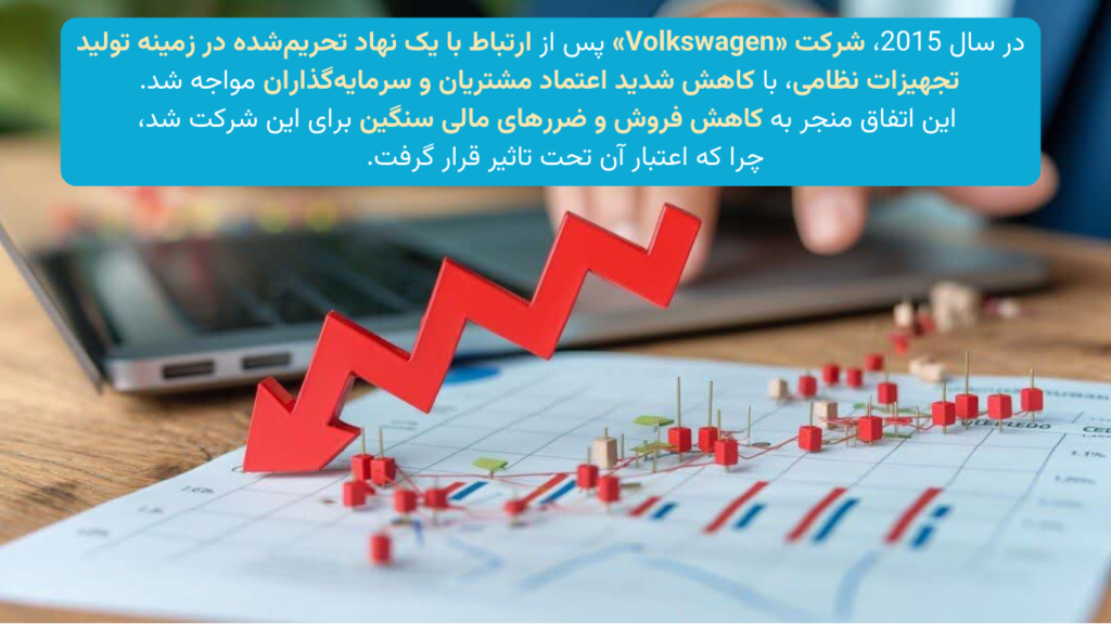 آسیب به اعتبار و ریسک حقوقی؛ چگونه یک اشتباه می‌تواند اعتبار شما را نابود کند؟