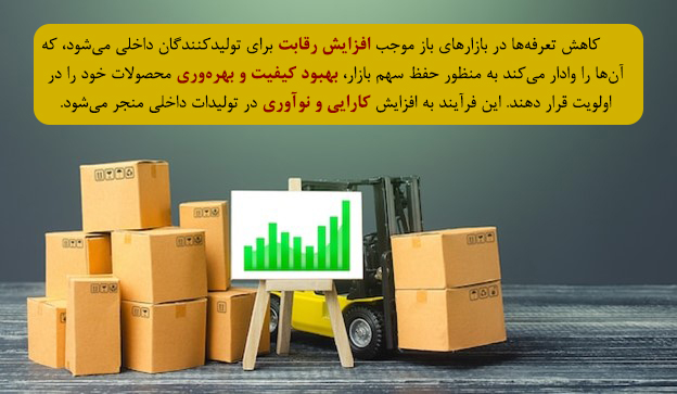 تاثیر بر تولیدکنندگان