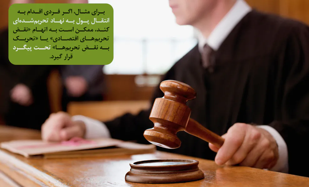 تاثیر تحریم‌های OFAC بر شرکت‌ها و افراد