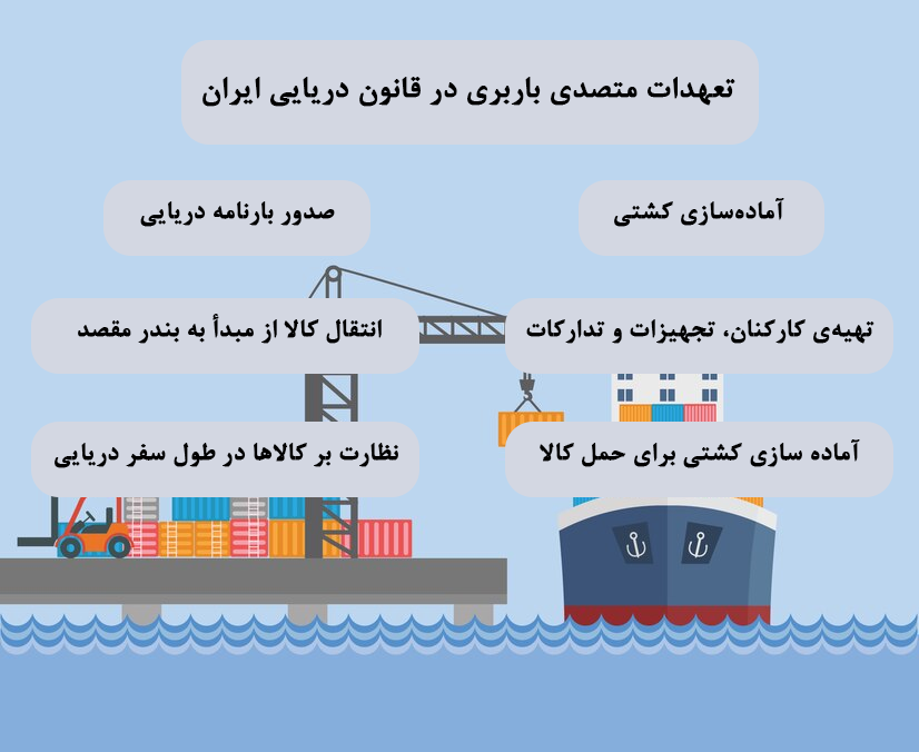 تعهدات متصدی باربری در قانون دریایی ایران؛ مسئولیت‌ها و پیامدها