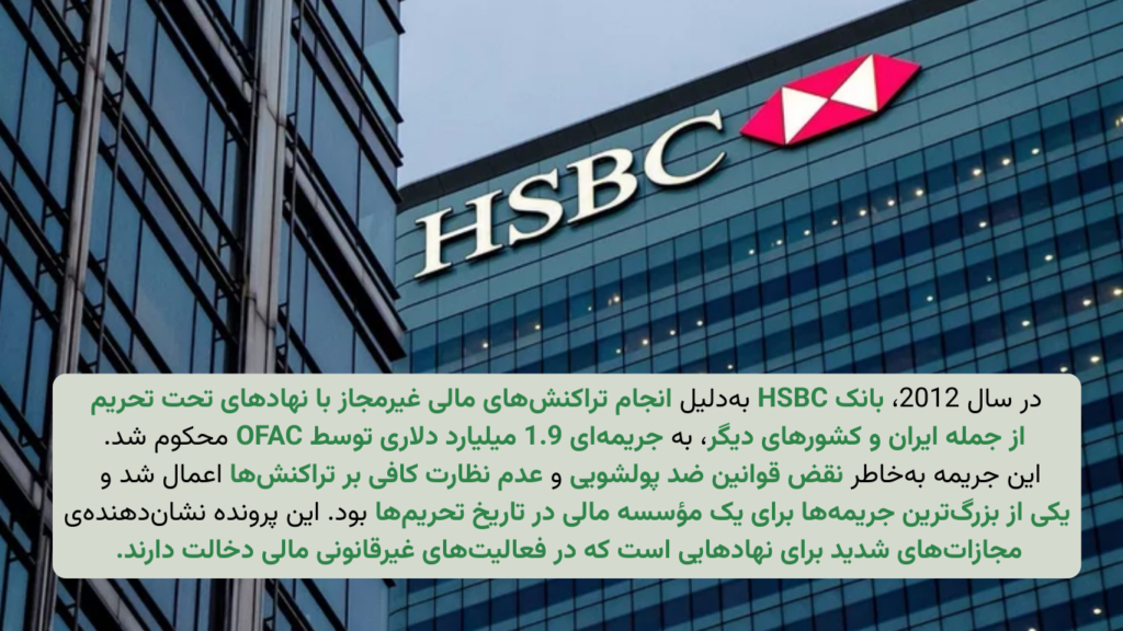 شرکت HSBC Holdings plc