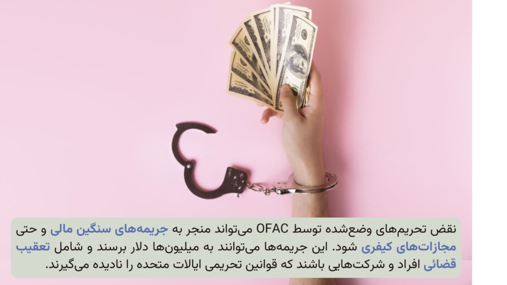 سوالات پرتکرار در زمینه تجارت با کشورهای تحت تحریم و دریافت مجوز از OFAC