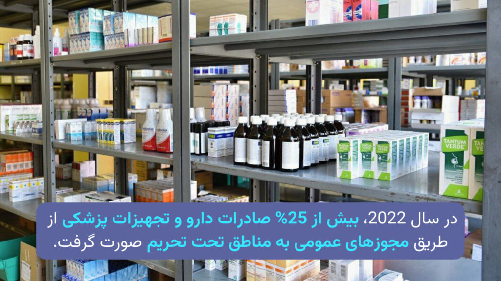  صادرات کالاهای بشردوستانه