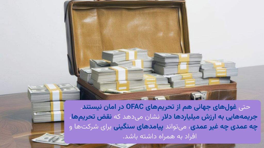 نمونه‌های بارز جریمه‌های OFAC؛