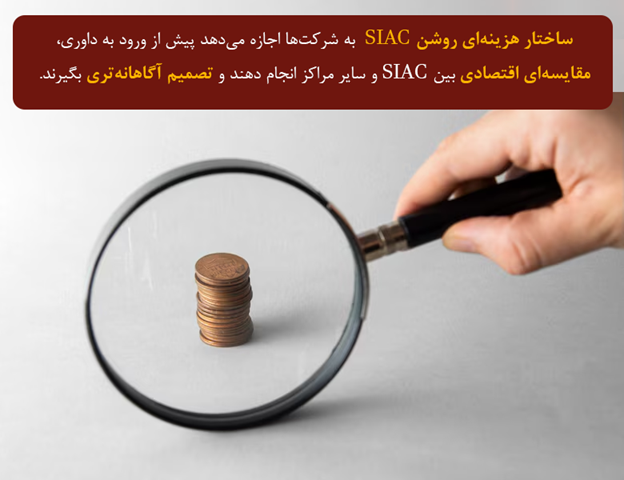 سیستم هزینهگذاری شفاف و قابل پیشبینی