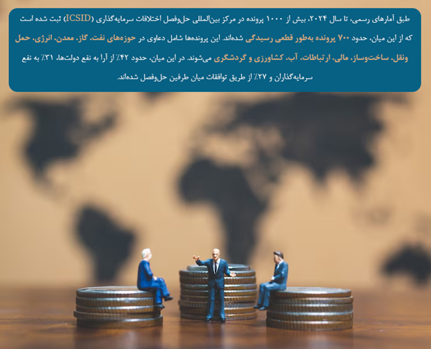 جذب سرمایهگذاری خارجی مستقیم (FDI)