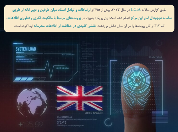 دادگاه داوری بینالمللی لندن (LCIA) چگونه محرمانگی اطلاعات را در جریان داوری تضمین میکند؟