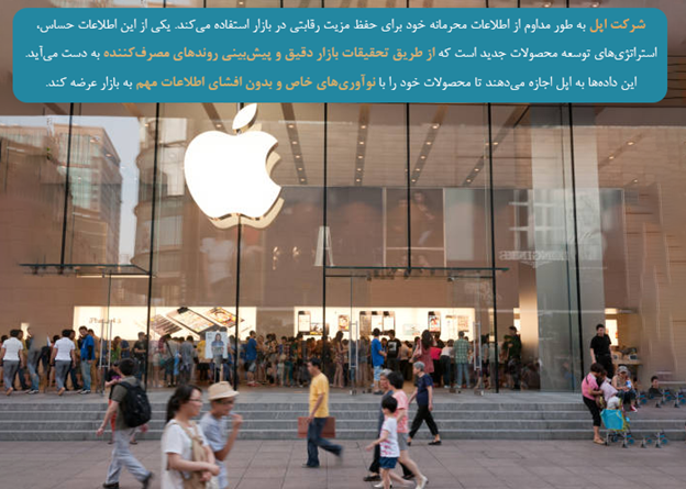 حفاظت از اسرار تجاری