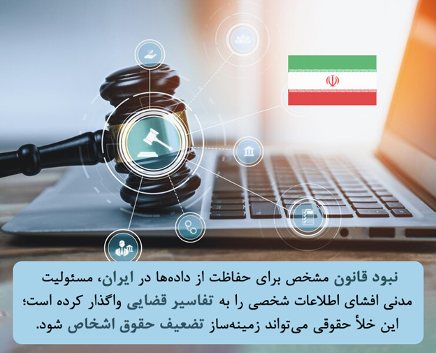 طرح حمایت و حفاظت از دادهها و اطلاعات شخصی