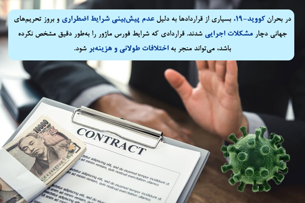 اختلاف قراردادی در حوزه فناوری اطلاعات