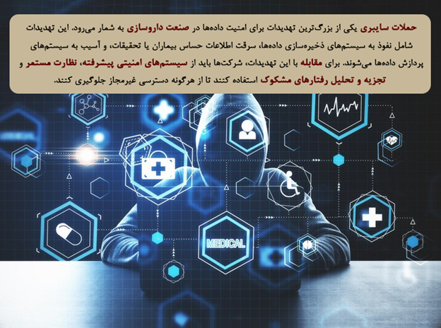 تهدیدات سایبری
