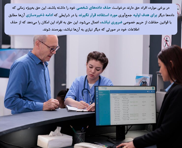 حق حذف دادهها