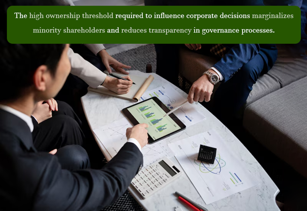 High Threshold for Influence