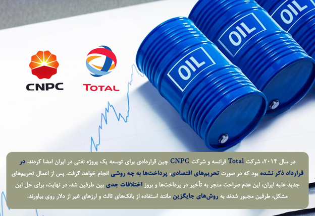 تعیین شرایط پرداخت و تعهدات مالی