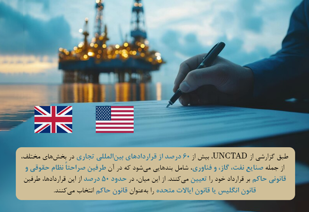 انتخاب صریح طرفین قرارداد