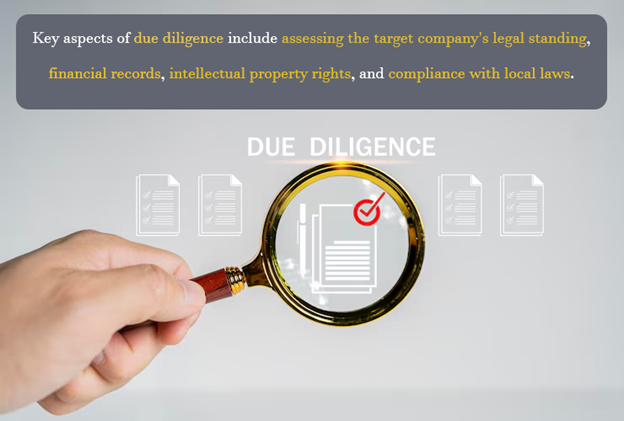 The Importance of Legal Due Diligence in Iran; A Key Service Offered by Libralaw