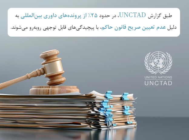 پیچیدگی در تعیین قانون مناسب