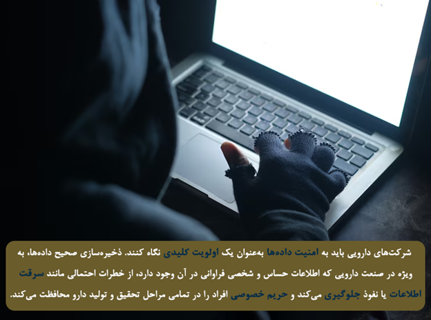 شرکتهای دارویی چگونه باید دادهها را ذخیره و محافظت کنند؟