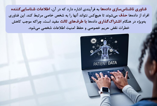 فناوریهای ناشناسسازی دادهها
