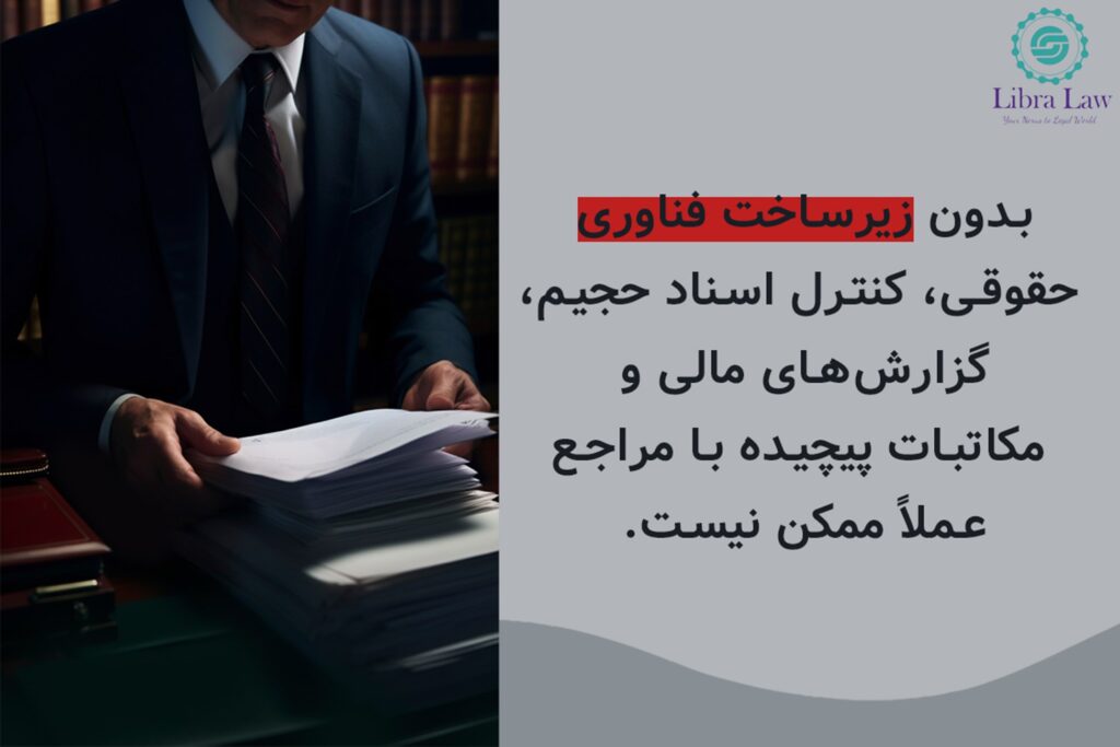 بهره‌گیری از فناوری‌های نوین حقوقی